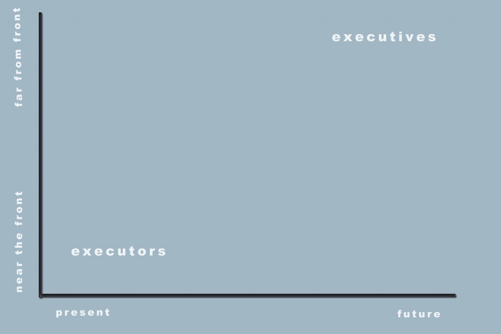 Delegating Decision Making--brianbarela.com